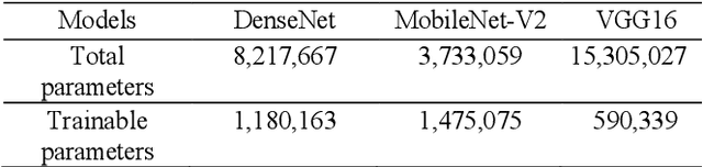 Figure 4 for A Deep Look Into -- Automated Lung X-Ray Abnormality Detection System