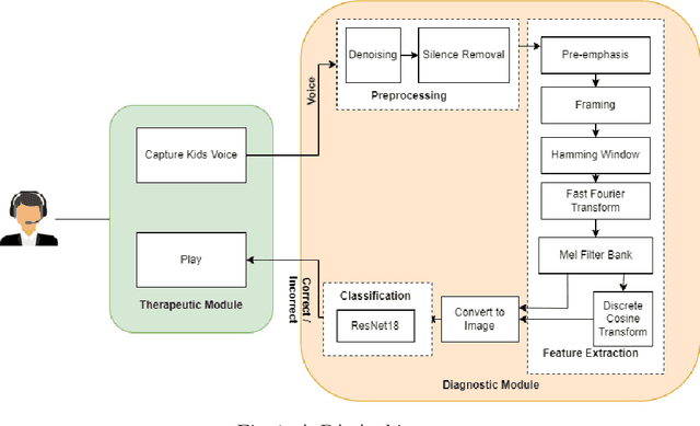 Figure 1 for A Novel Speech Analysis and Correction Tool for Arabic-Speaking Children