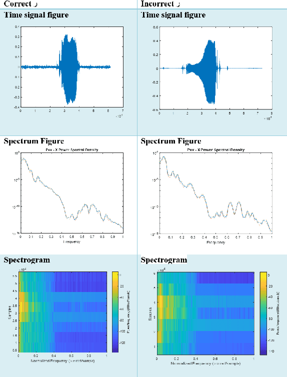 Figure 3 for A Novel Speech Analysis and Correction Tool for Arabic-Speaking Children