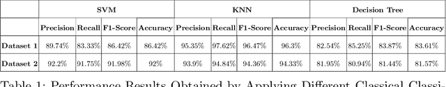 Figure 2 for A Novel Speech Analysis and Correction Tool for Arabic-Speaking Children