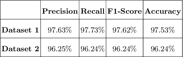 Figure 4 for A Novel Speech Analysis and Correction Tool for Arabic-Speaking Children