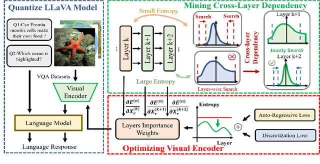 Figure 1 for Q-VLM: Post-training Quantization for Large Vision-Language Models