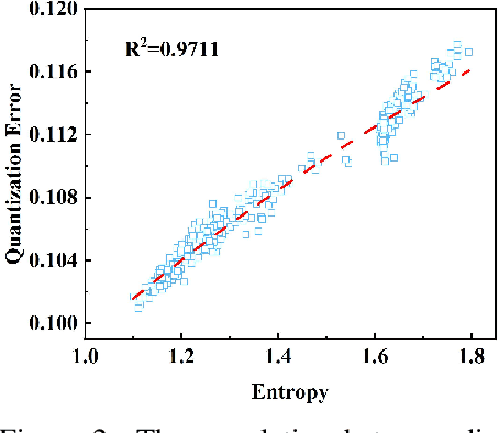 Figure 3 for Q-VLM: Post-training Quantization for Large Vision-Language Models