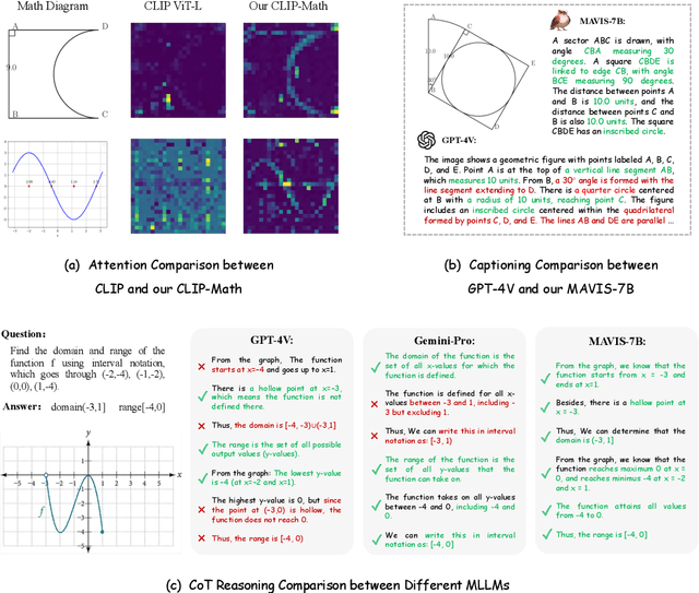 Figure 1 for MAVIS: Mathematical Visual Instruction Tuning