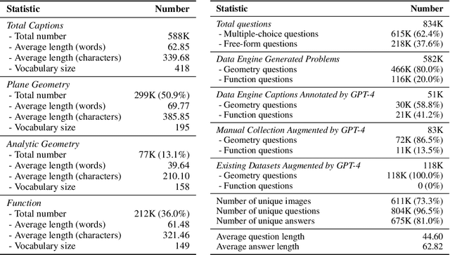 Figure 2 for MAVIS: Mathematical Visual Instruction Tuning