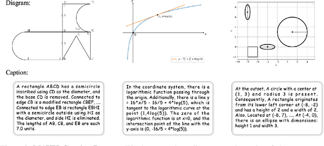 Figure 3 for MAVIS: Mathematical Visual Instruction Tuning