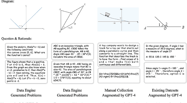 Figure 4 for MAVIS: Mathematical Visual Instruction Tuning