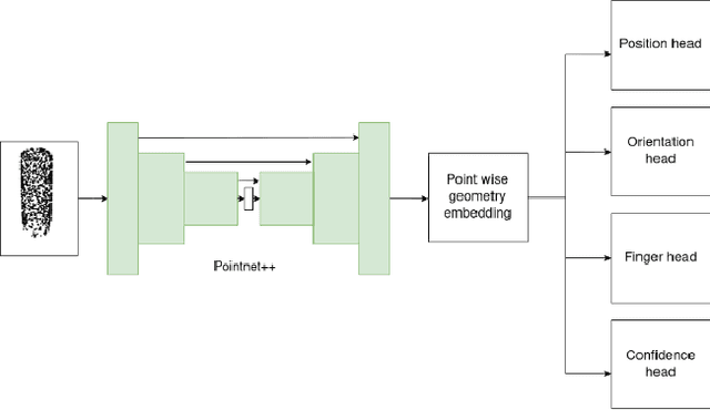 Figure 2 for DMFC-GraspNet: Differentiable Multi-Fingered Robotic Grasp Generation in Cluttered Scenes