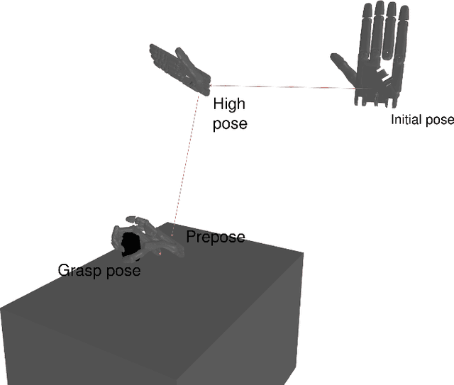 Figure 3 for DMFC-GraspNet: Differentiable Multi-Fingered Robotic Grasp Generation in Cluttered Scenes