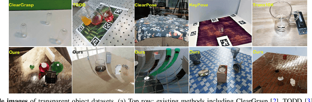 Figure 2 for MVTrans: Multi-View Perception of Transparent Objects