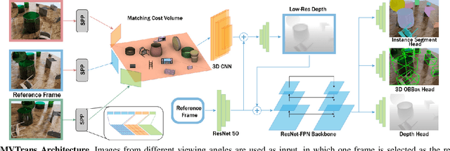 Figure 3 for MVTrans: Multi-View Perception of Transparent Objects