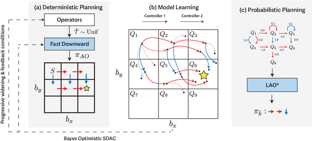 Figure 3 for Partially Observable Task and Motion Planning with Uncertainty and Risk Awareness