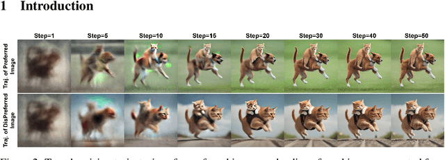 Figure 1 for Step-aware Preference Optimization: Aligning Preference with Denoising Performance at Each Step