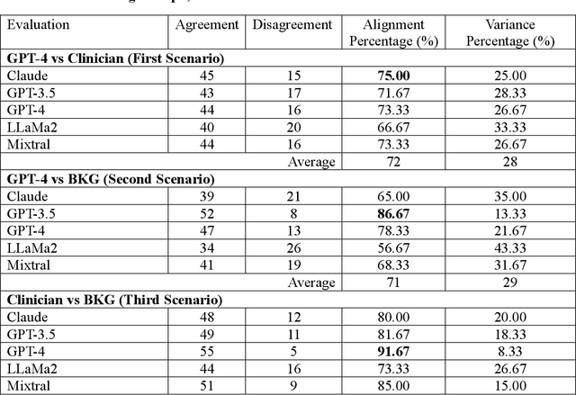 Figure 4 for Evaluating the Impact of Lab Test Results on Large Language Models Generated Differential Diagnoses from Clinical Case Vignettes