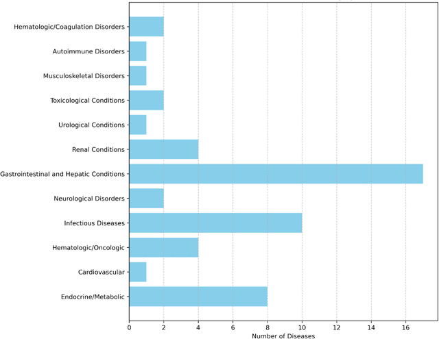 Figure 3 for Evaluating the Impact of Lab Test Results on Large Language Models Generated Differential Diagnoses from Clinical Case Vignettes