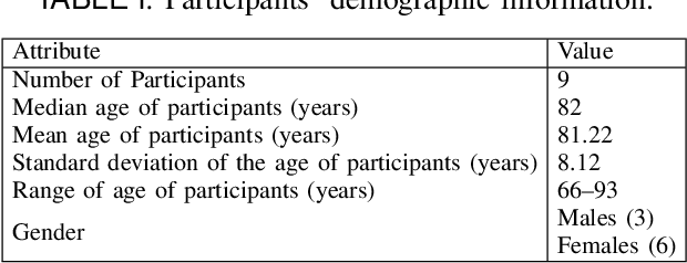 Figure 4 for Depth-Weighted Detection of Behaviours of Risk in People with Dementia using Cameras