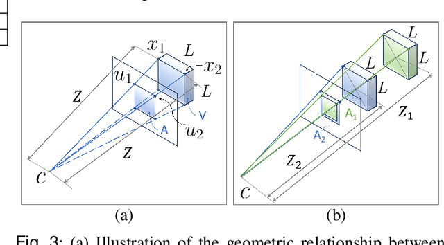 Figure 3 for Depth-Weighted Detection of Behaviours of Risk in People with Dementia using Cameras