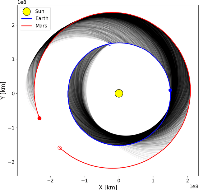 Figure 1 for Diffusion Models for Generating Ballistic Spacecraft Trajectories