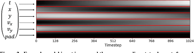 Figure 3 for Diffusion Models for Generating Ballistic Spacecraft Trajectories