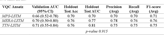 Figure 2 for Evaluation of QCNN-LSTM for Disability Forecasting in Multiple Sclerosis Using Sequential Multisequence MRI