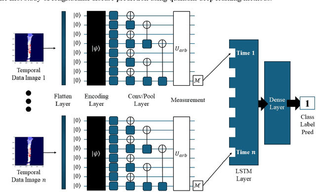 Figure 1 for Evaluation of QCNN-LSTM for Disability Forecasting in Multiple Sclerosis Using Sequential Multisequence MRI