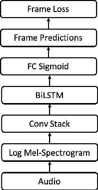 Figure 1 for From Audio to Symbolic Encoding