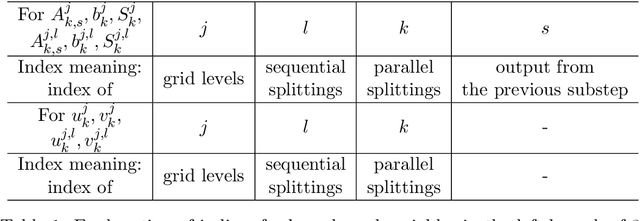 Figure 2 for A Mathematical Explanation of UNet