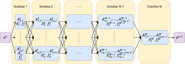 Figure 1 for A Mathematical Explanation of UNet