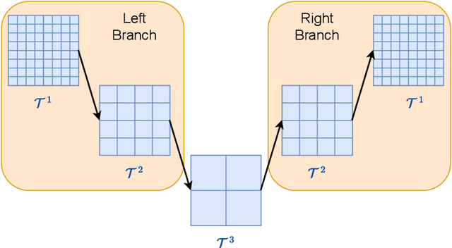 Figure 3 for A Mathematical Explanation of UNet