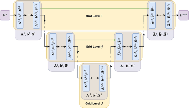 Figure 4 for A Mathematical Explanation of UNet