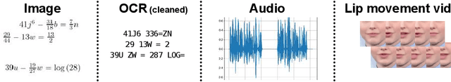 Figure 2 for Multi-modal Speech Transformer Decoders: When Do Multiple Modalities Improve Accuracy?
