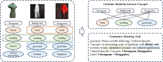 Figure 1 for How Well Do LLMs Identify Cultural Unity in Diversity?