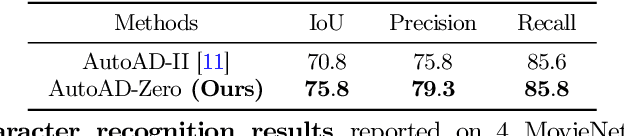 Figure 4 for AutoAD-Zero: A Training-Free Framework for Zero-Shot Audio Description