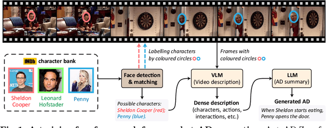 Figure 1 for AutoAD-Zero: A Training-Free Framework for Zero-Shot Audio Description