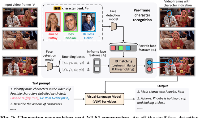 Figure 3 for AutoAD-Zero: A Training-Free Framework for Zero-Shot Audio Description