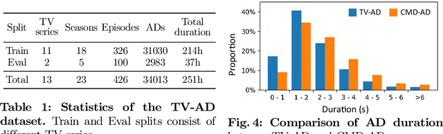 Figure 2 for AutoAD-Zero: A Training-Free Framework for Zero-Shot Audio Description