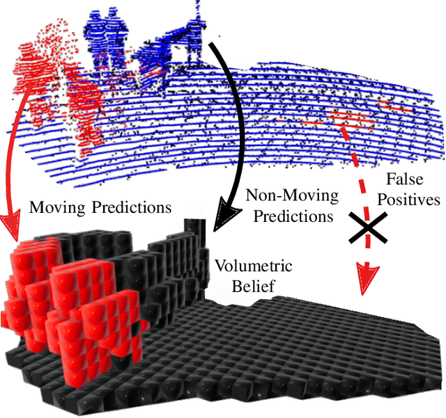 Figure 1 for Building Volumetric Beliefs for Dynamic Environments Exploiting Map-Based Moving Object Segmentation