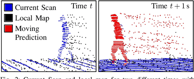 Figure 2 for Building Volumetric Beliefs for Dynamic Environments Exploiting Map-Based Moving Object Segmentation