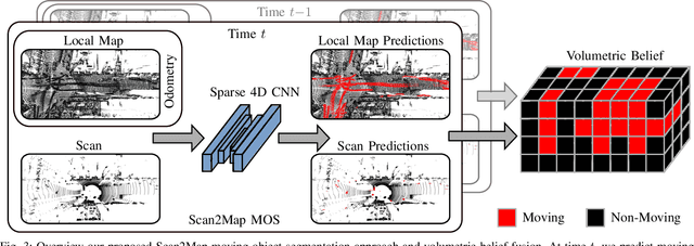 Figure 3 for Building Volumetric Beliefs for Dynamic Environments Exploiting Map-Based Moving Object Segmentation