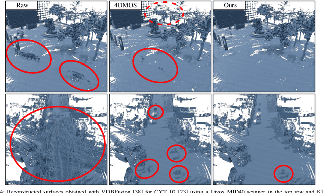 Figure 4 for Building Volumetric Beliefs for Dynamic Environments Exploiting Map-Based Moving Object Segmentation