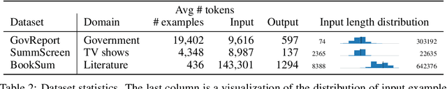 Figure 4 for Unlimiformer: Long-Range Transformers with Unlimited Length Input