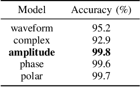 Figure 1 for AI-Generated Music Detection and its Challenges