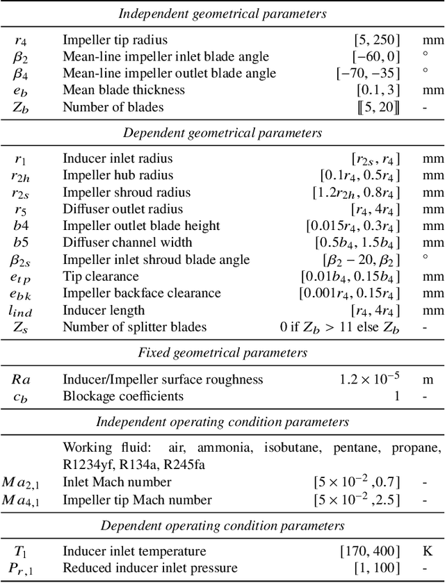 Figure 2 for DATED: Guidelines for Creating Synthetic Datasets for Engineering Design Applications
