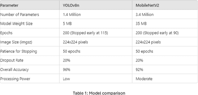 Figure 1 for Mpox Screen Lite: AI-Driven On-Device Offline Mpox Screening for Low-Resource African Mpox Emergency Response