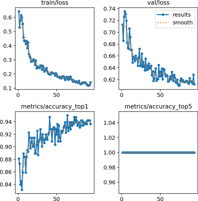 Figure 2 for Mpox Screen Lite: AI-Driven On-Device Offline Mpox Screening for Low-Resource African Mpox Emergency Response