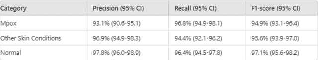 Figure 3 for Mpox Screen Lite: AI-Driven On-Device Offline Mpox Screening for Low-Resource African Mpox Emergency Response