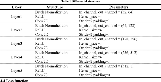 Figure 2 for A Generative Machine Learning Model for Material Microstructure 3D Reconstruction and Performance Evaluation