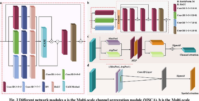 Figure 3 for A Generative Machine Learning Model for Material Microstructure 3D Reconstruction and Performance Evaluation