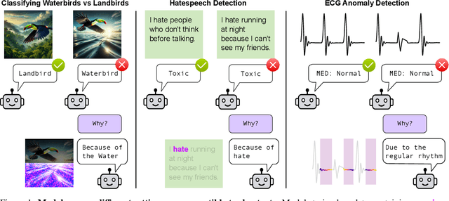 Figure 1 for Navigating Shortcuts, Spurious Correlations, and Confounders: From Origins via Detection to Mitigation