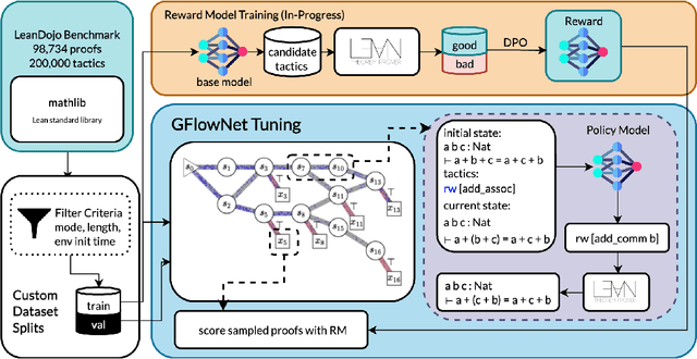 Figure 1 for Proof Flow: Preliminary Study on Generative Flow Network Language Model Tuning for Formal Reasoning